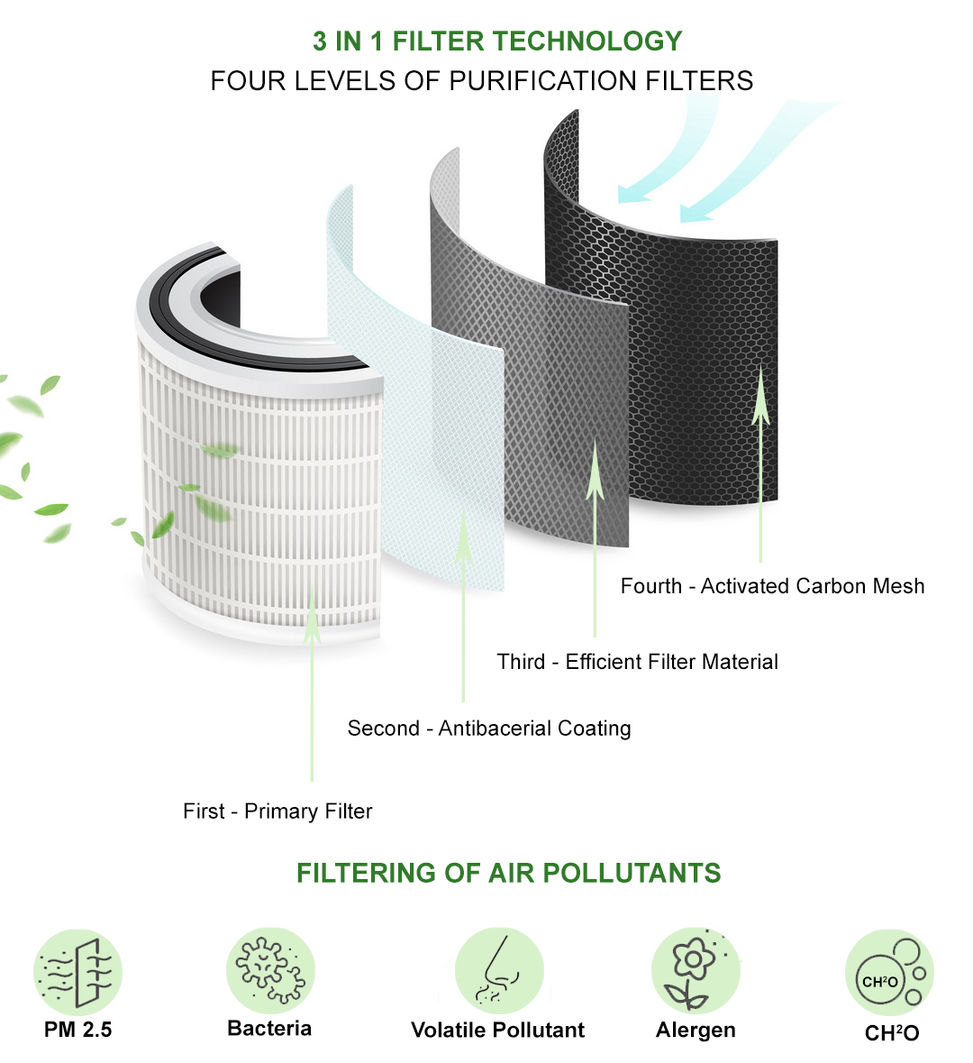 OCO Life Filter Replacement - Image 4